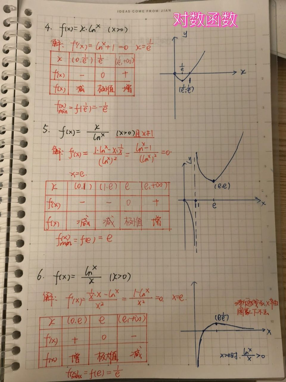 特殊对数函数图片