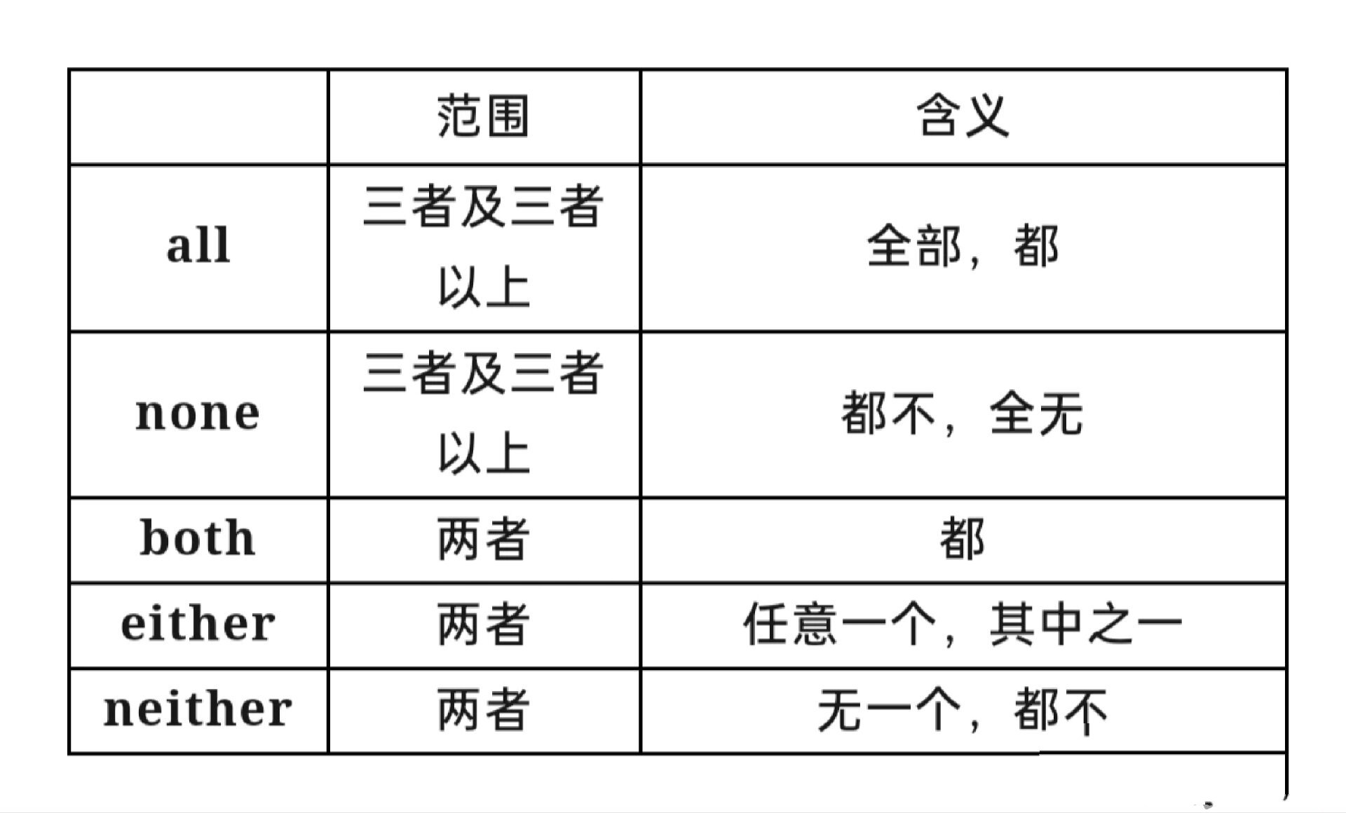 both用法图片