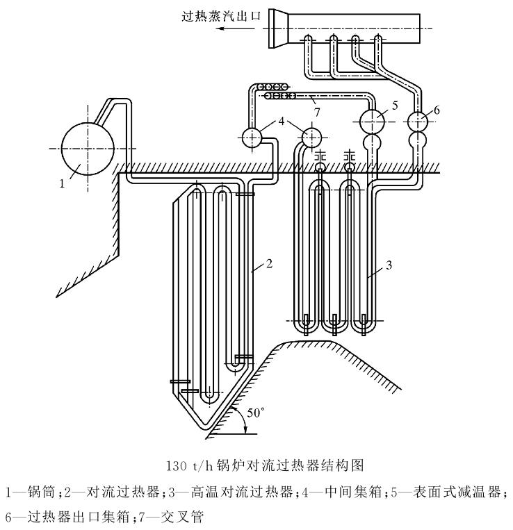 高压加热器三段结构图图片