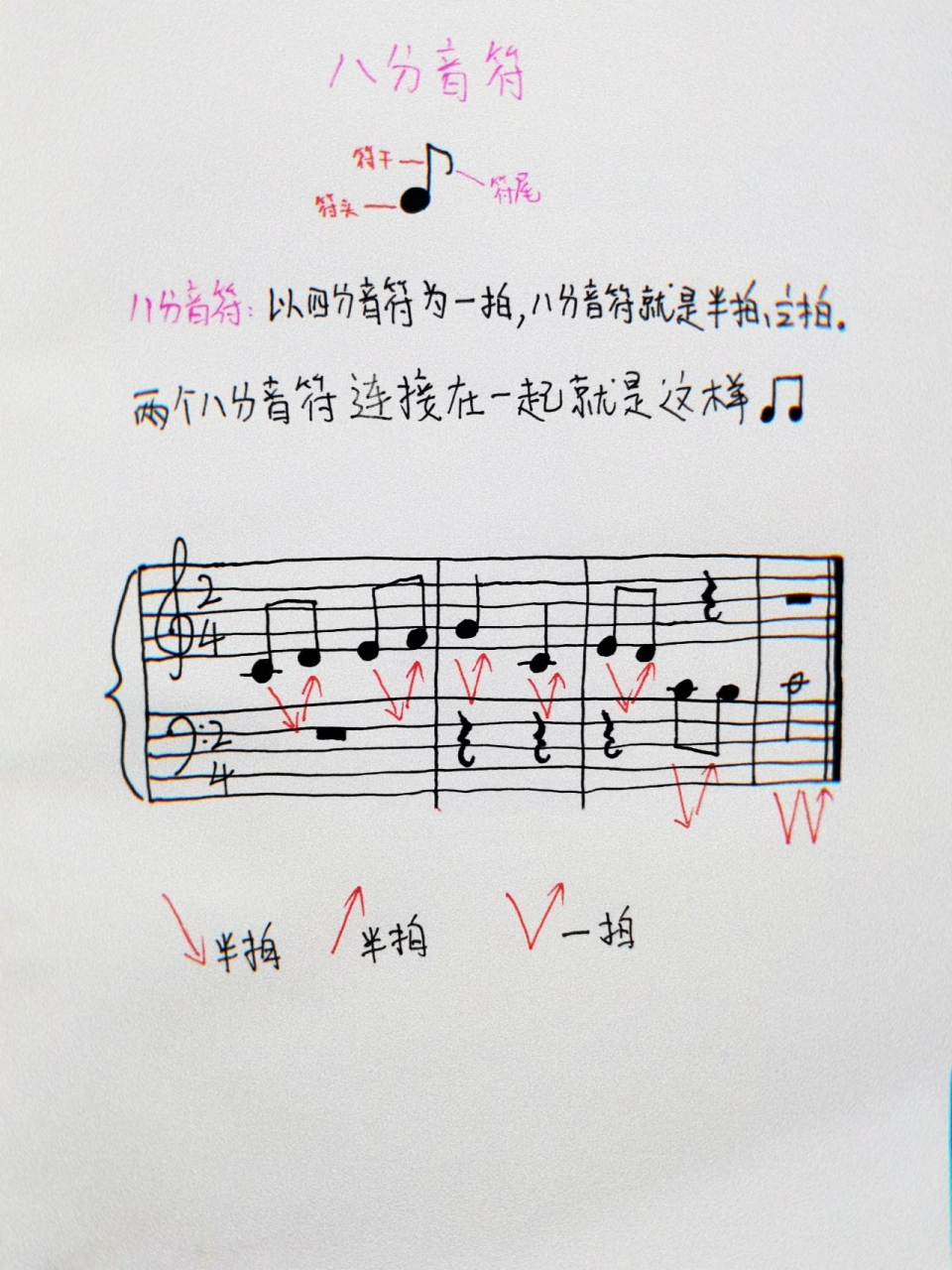 五线谱笔记|基础乐理小知识61八分音符97 半拍节奏怎么打?怎么唱?