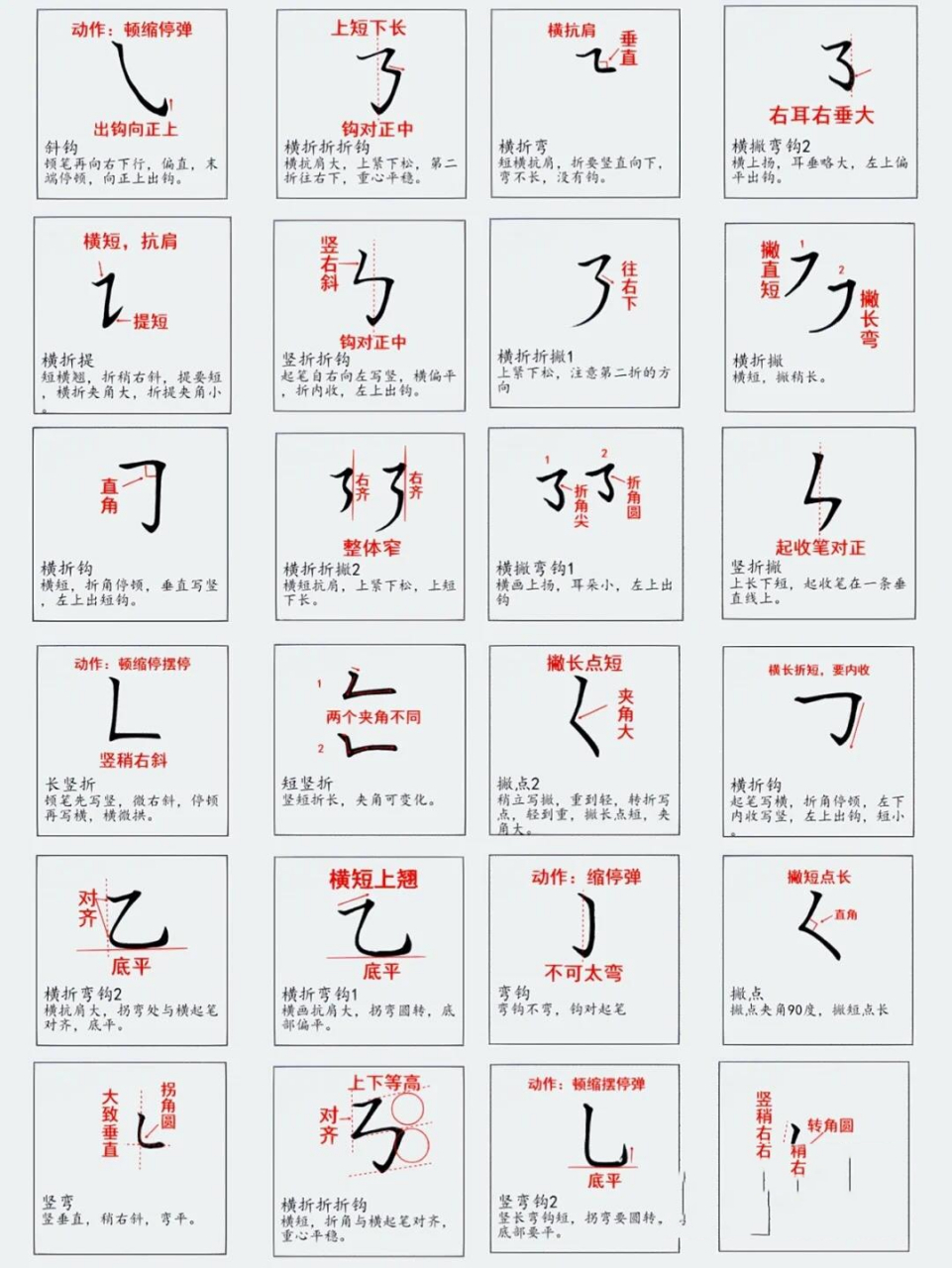 硬笔书法基本结构布局口诀解析