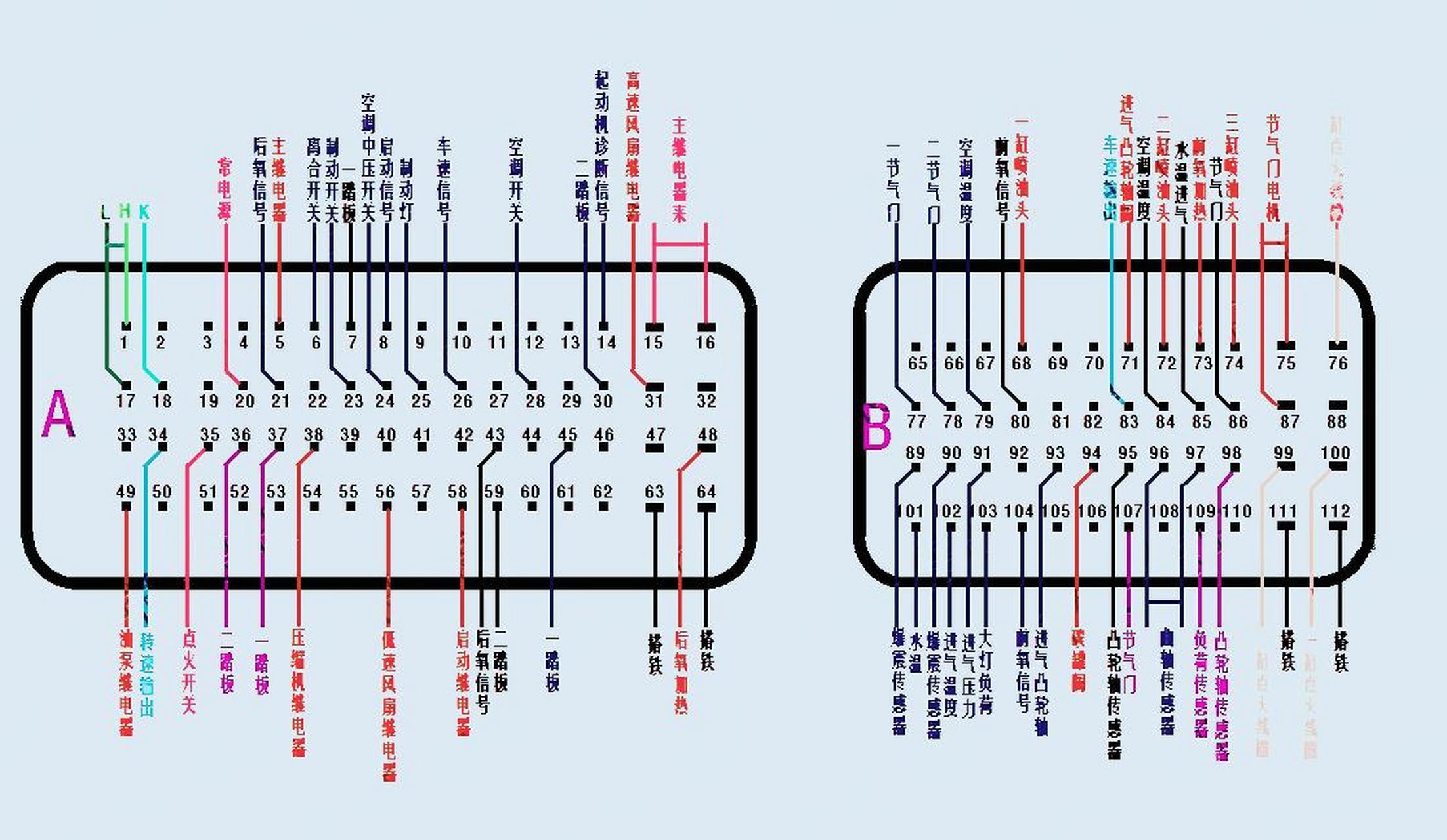 me1788电脑版针脚图分享给需要的老铁 什么车如奇瑞瑞虎5等 部分维修