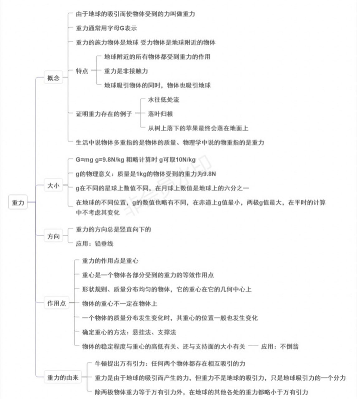‼️人教版物理八下第七章力思维导图 ☘️7-1力 ☘️7-2