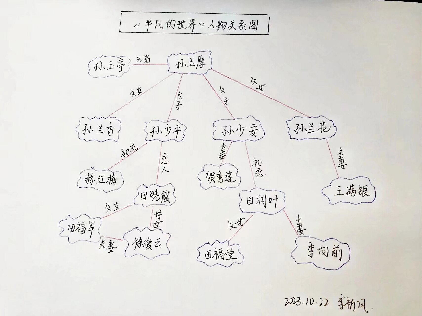 平凡的世界人物关系图图片