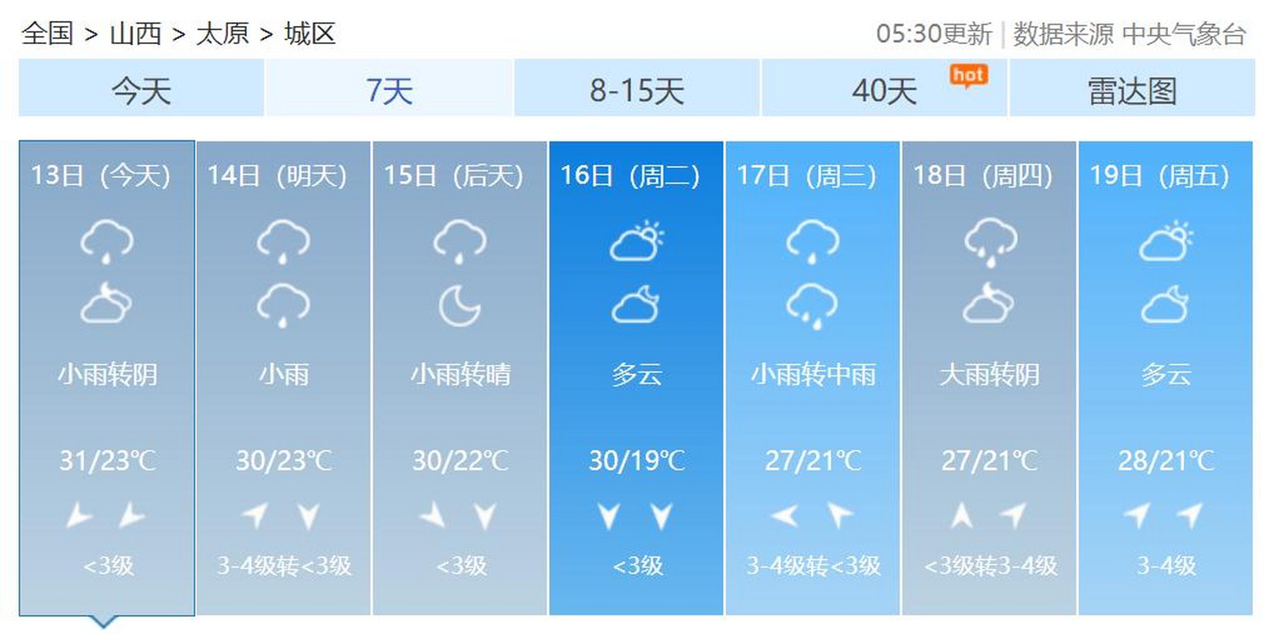 8月13日太原天气速看!