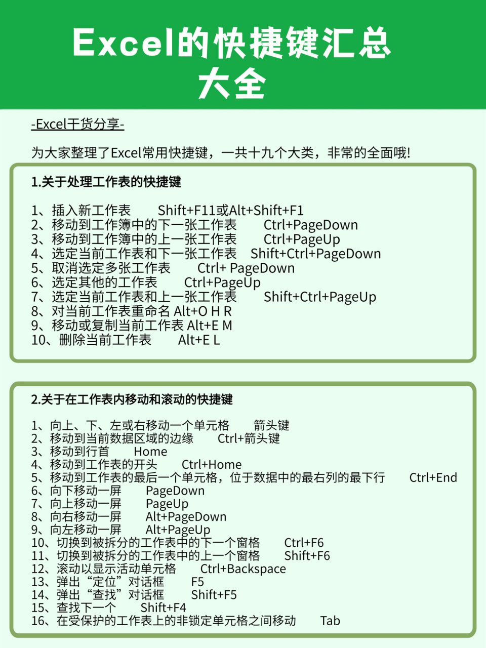 为大家整理了excel常用快捷键,一共十九个大类,非常的全面哦!