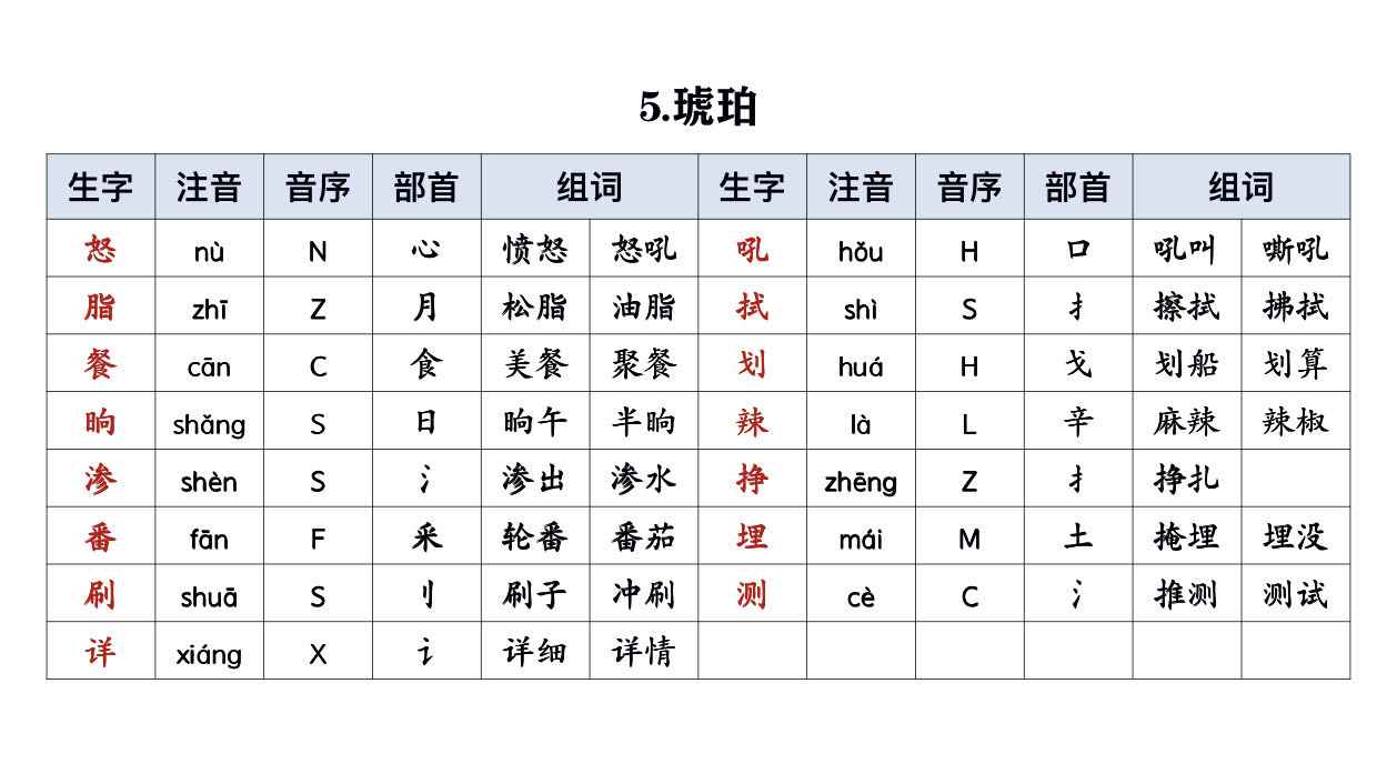 琥珀课文生字图片