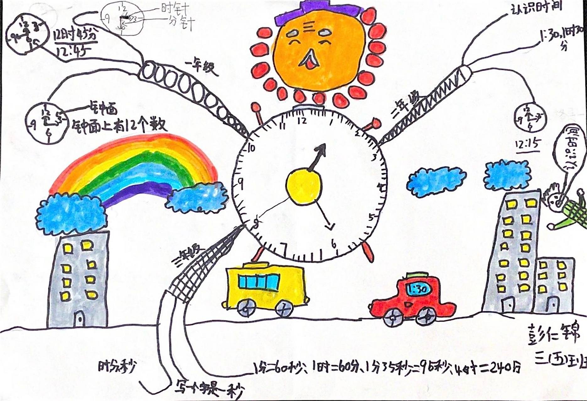 1～3年级有关时间知识的思维导图 一年级《认识钟表》 11566钟面