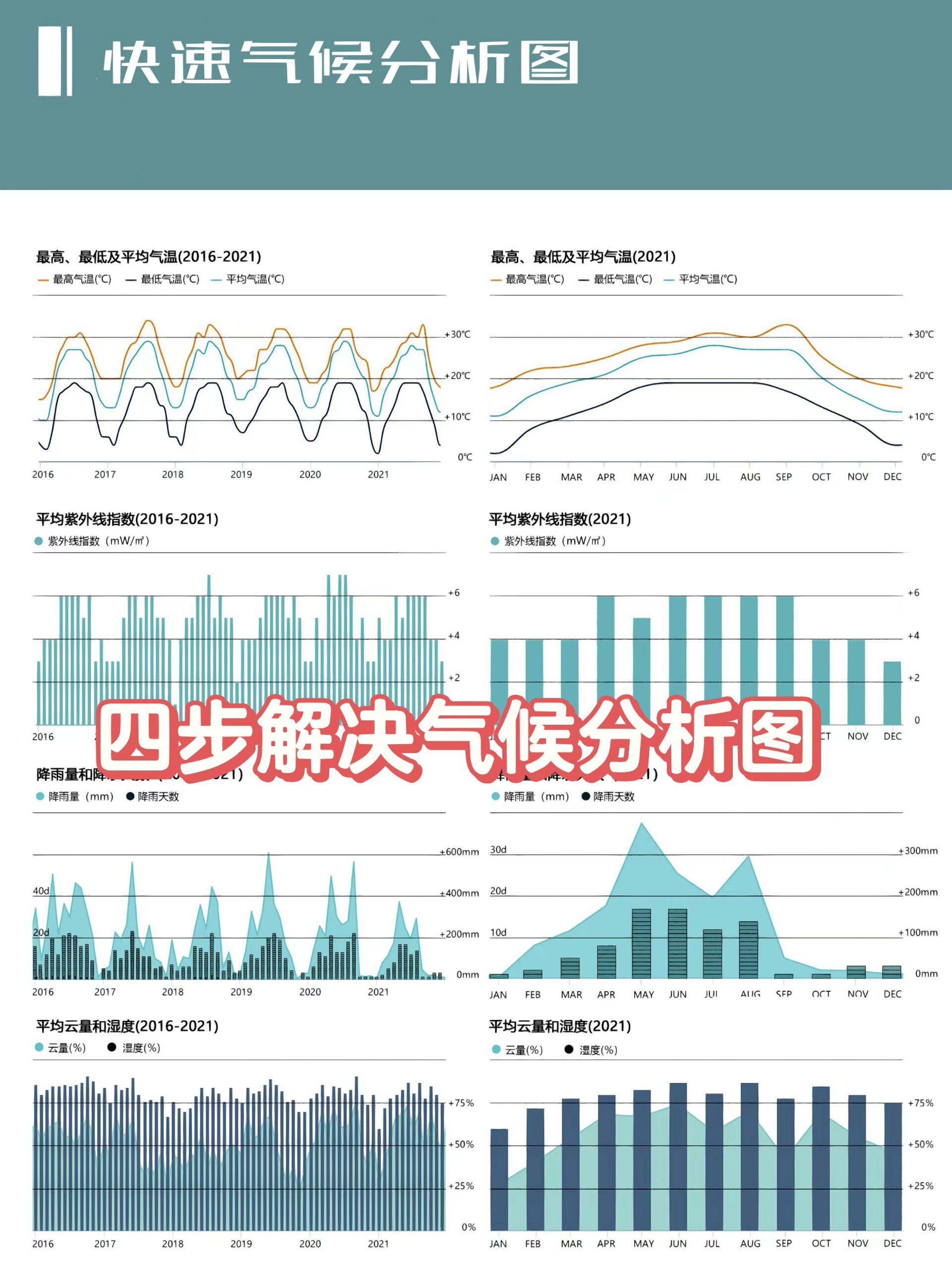 杭州的气候类型图片