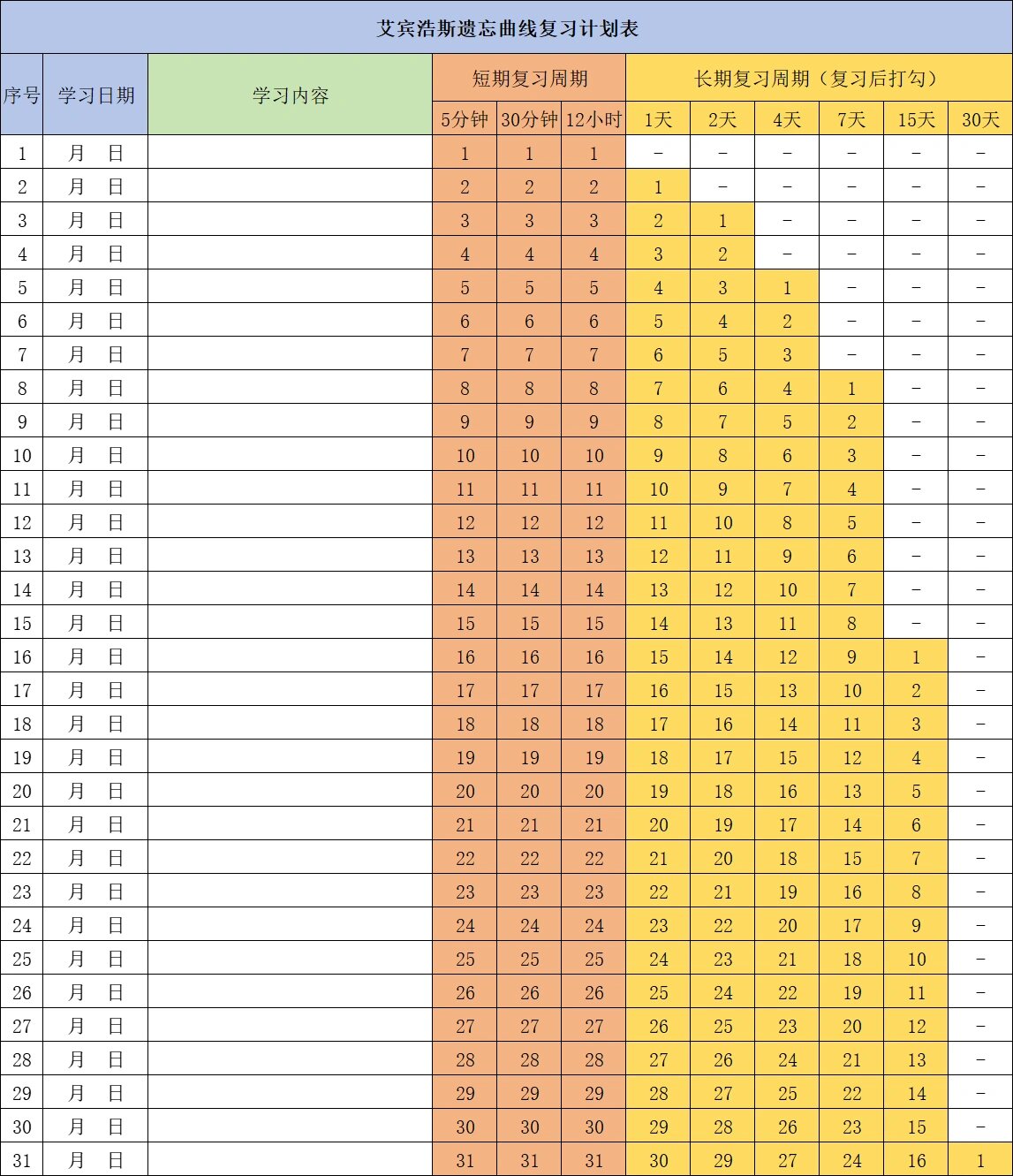 艾宾浩斯30个list计划图片