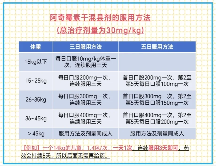 阿奇霉素干混悬剂(希舒美)使用说明