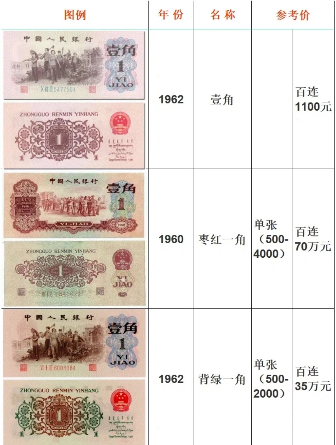 第三套回收价格表50