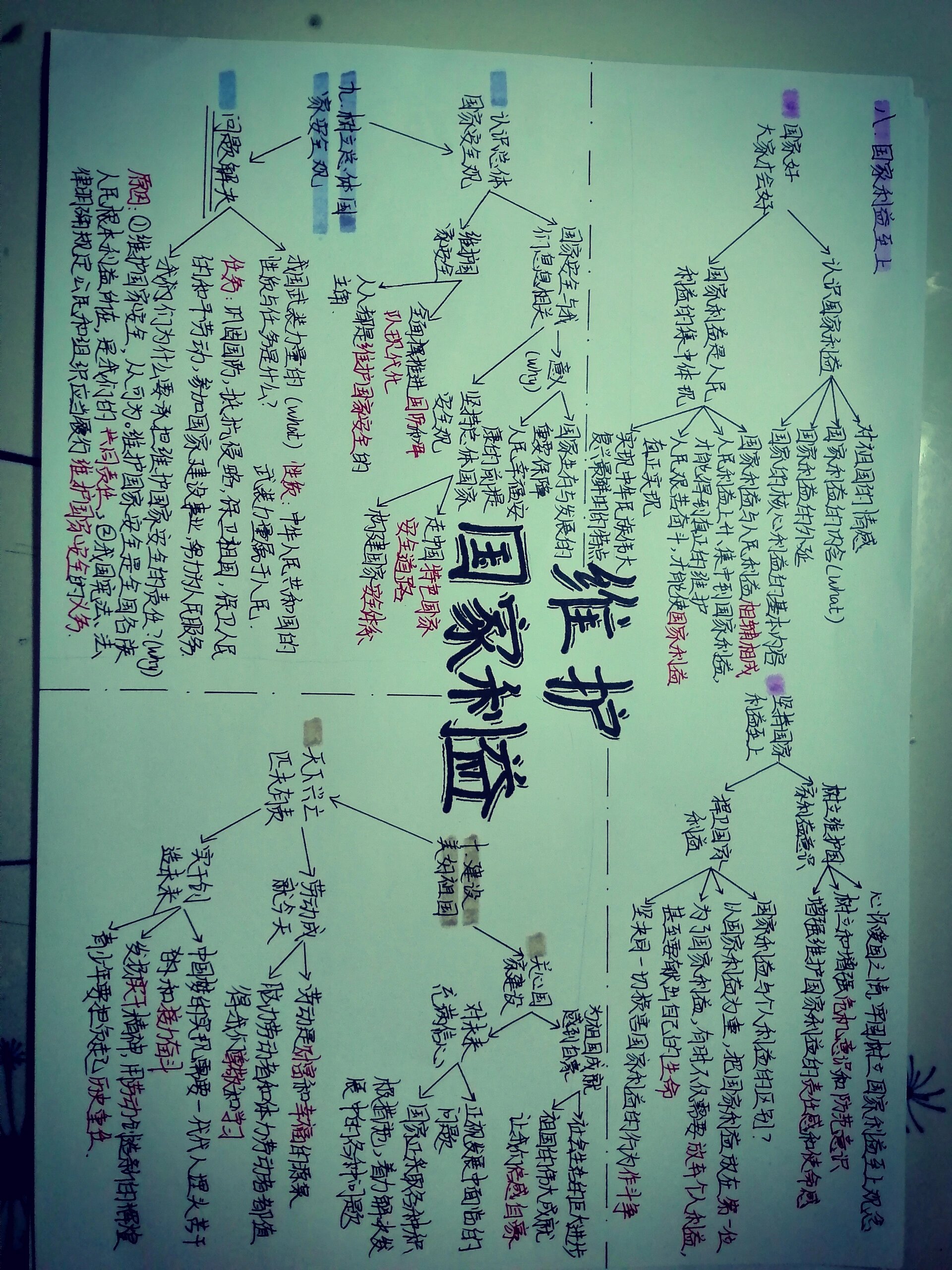 八上道法知识框架(人教八上道法知识框架)  第1张