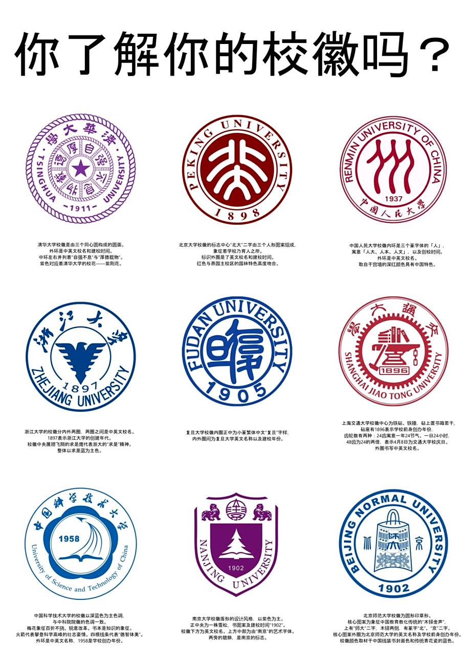这次我整理了9所985的校徽设计理念.下次更新下一弹