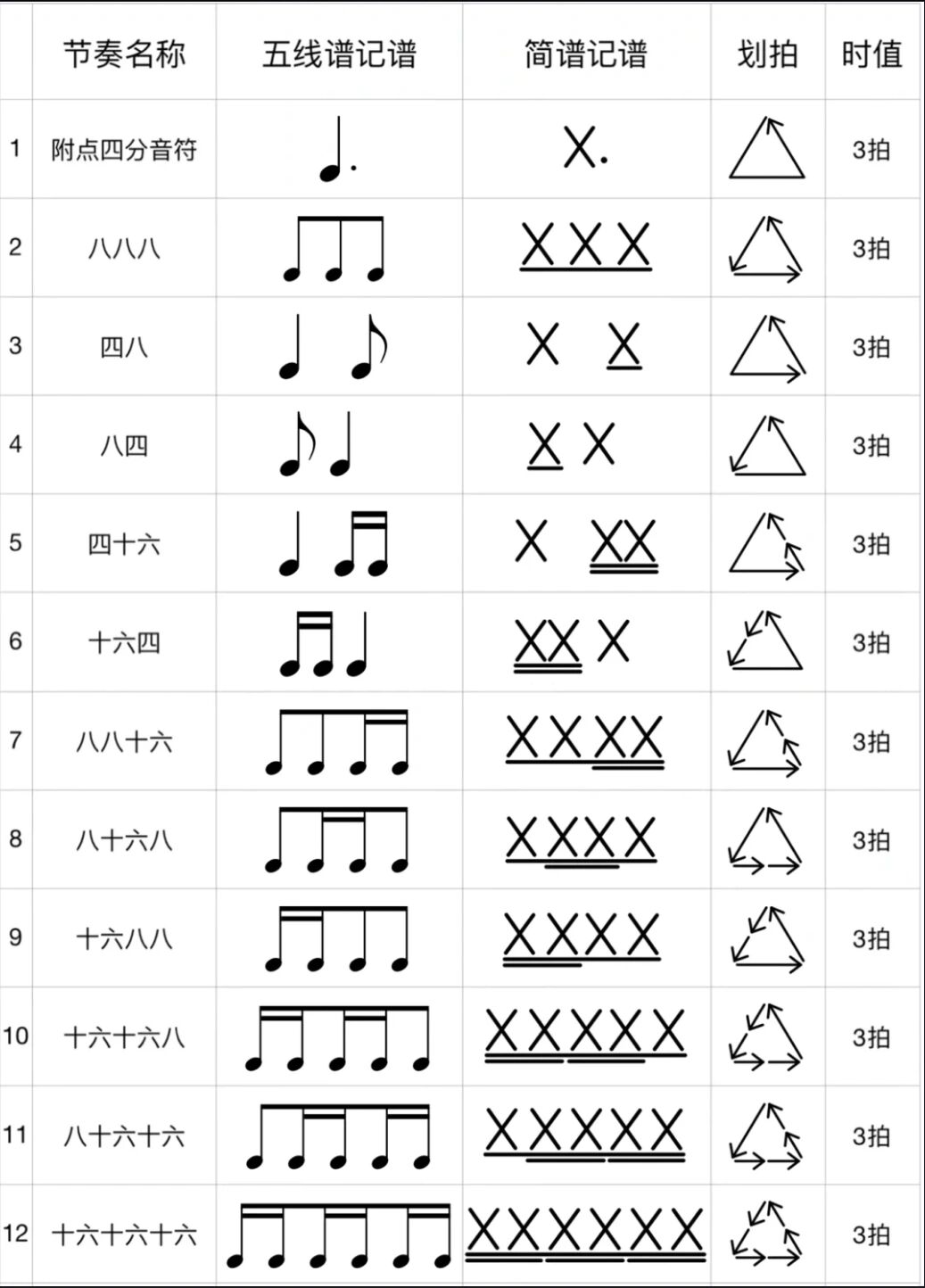 三十六分音符画法图片