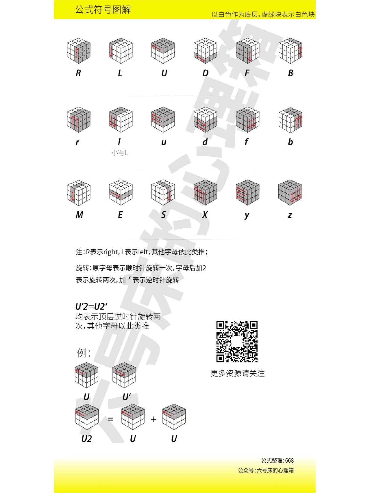 三阶魔方速拧cfop公式卡