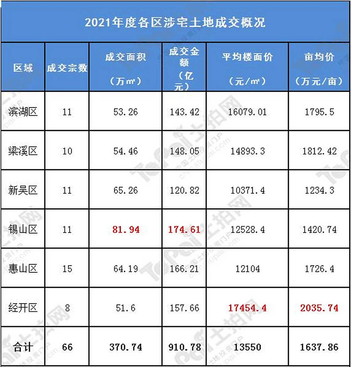 一亩地盈利多少钱(一亩地每年带来的利润)