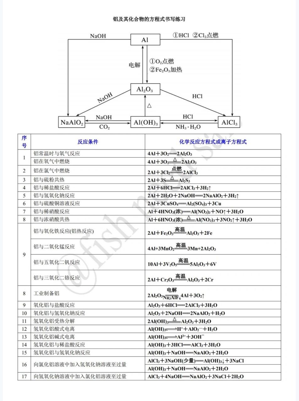 人教版2019必修一化学铝及其化合物的方程式