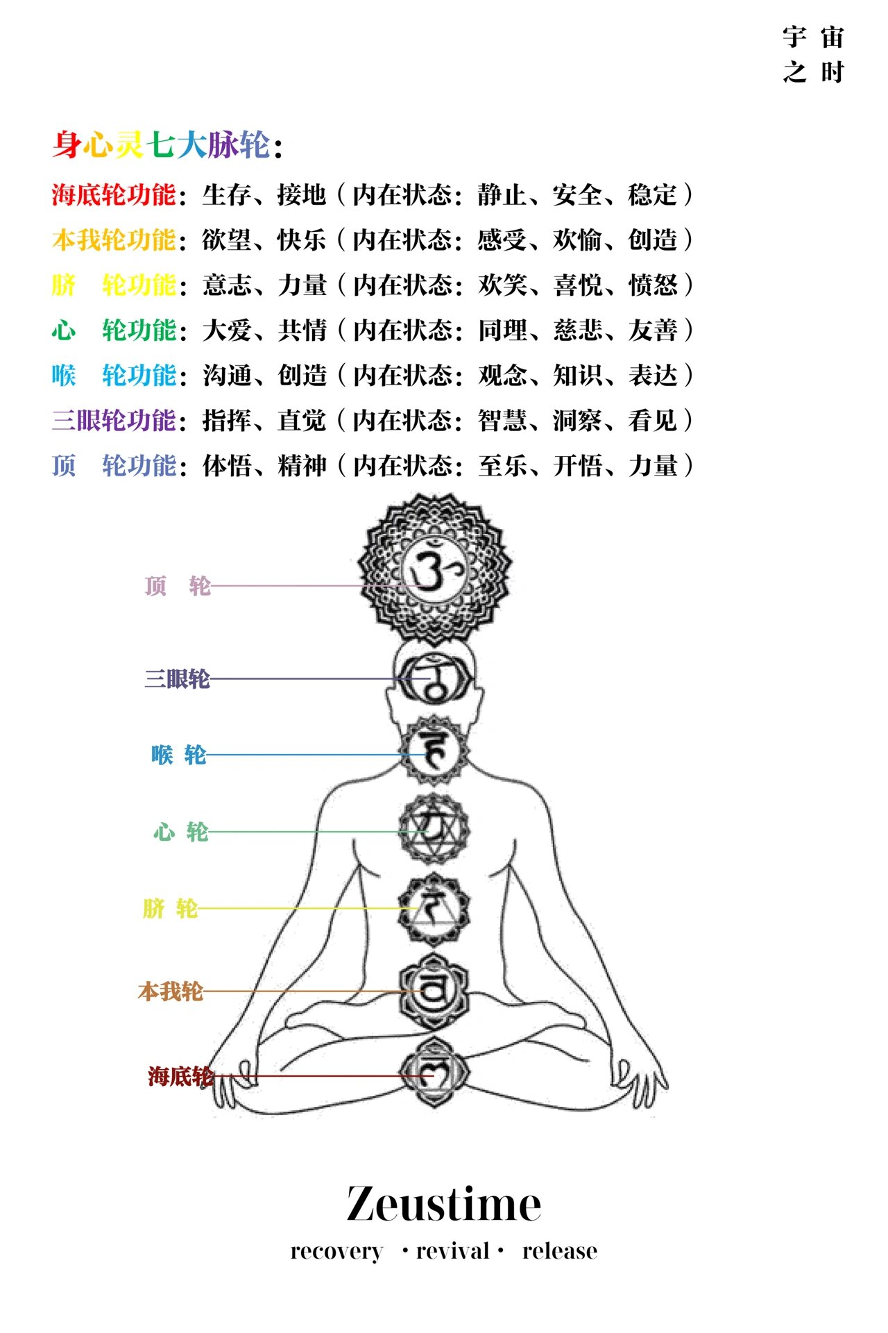 顶轮位置示意图图片