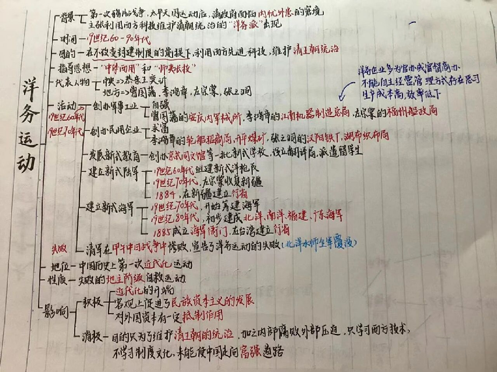 八上历史思维导图 第四课 洋务运动