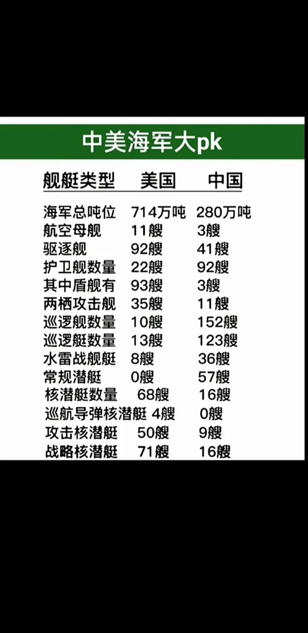 中美海军对比[灵光一闪]