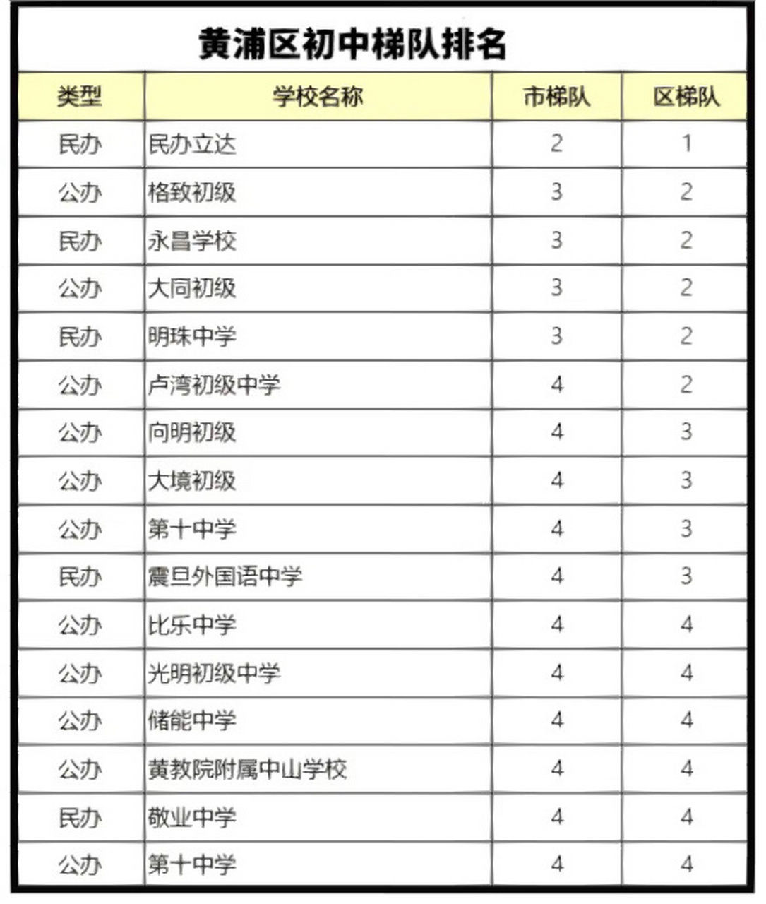 黄浦区初级中学图片