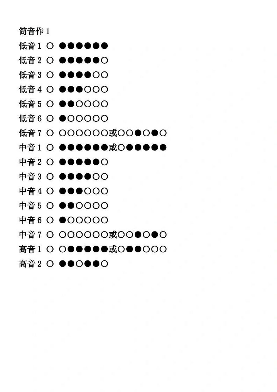 笛子指法表最简单的图片