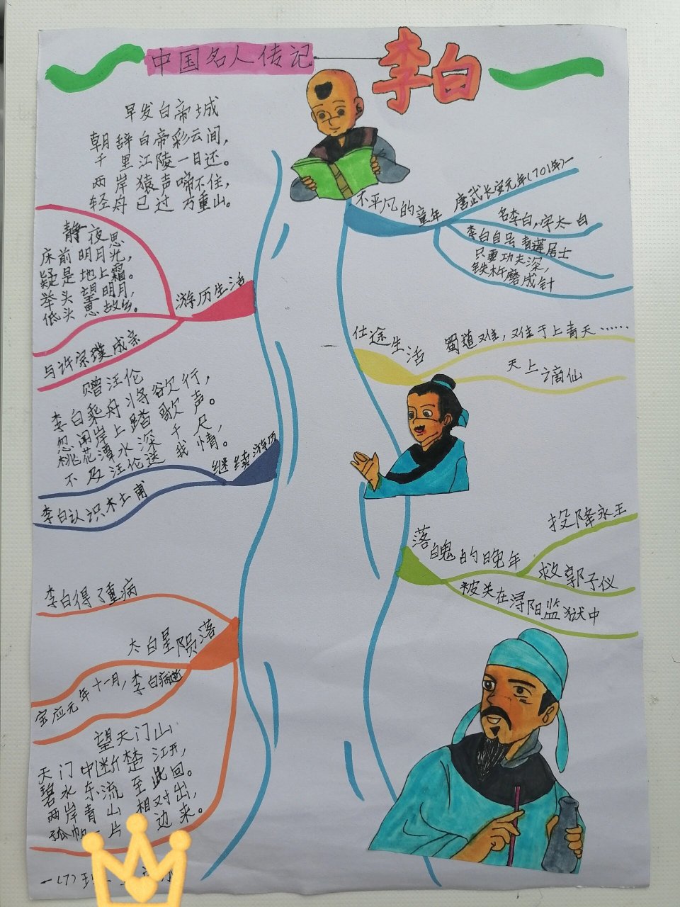 李白 思维导图 看了《长安三万里》 时间好长,备了好多零食 娃还是说