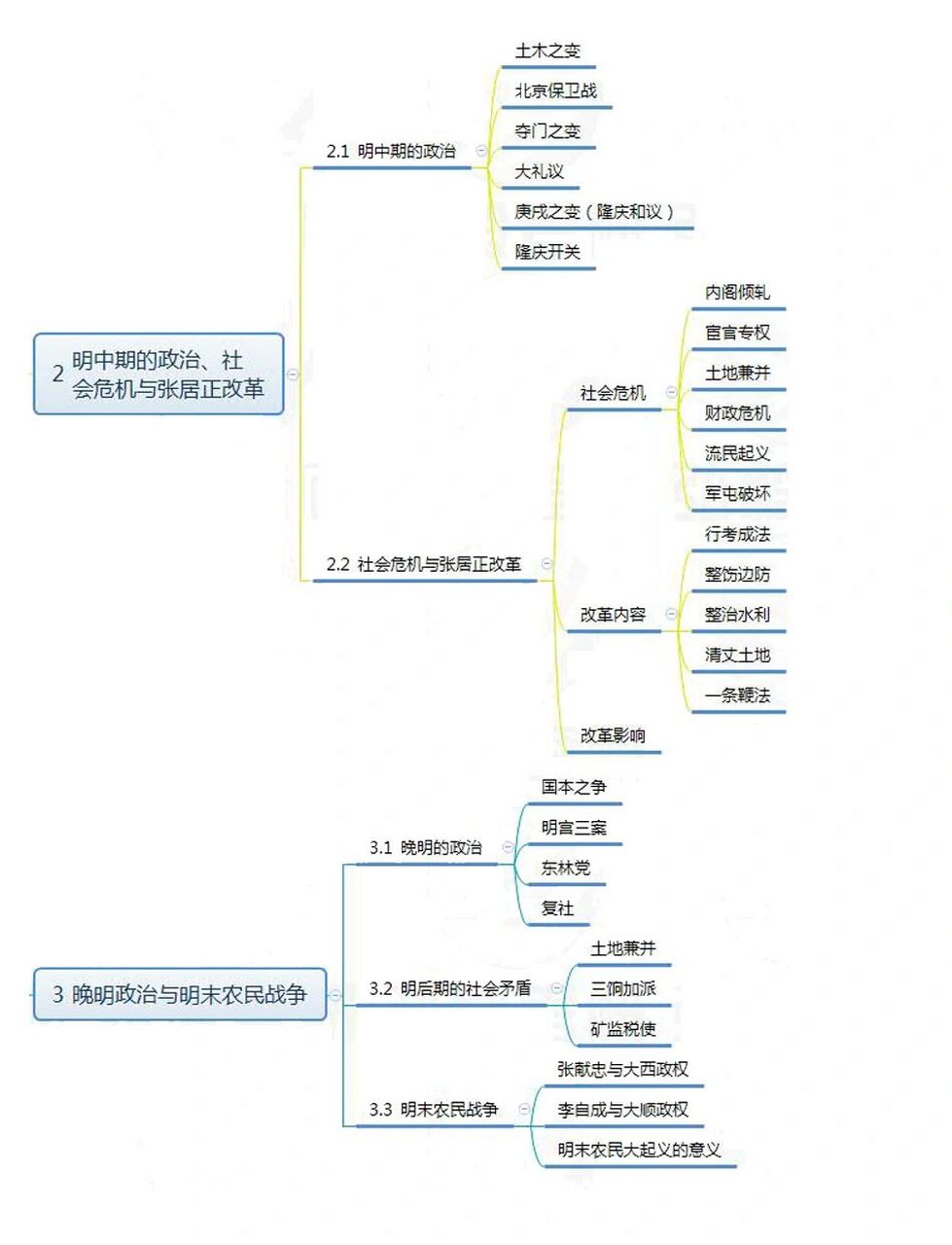 鸦片战争知识思维导图图片