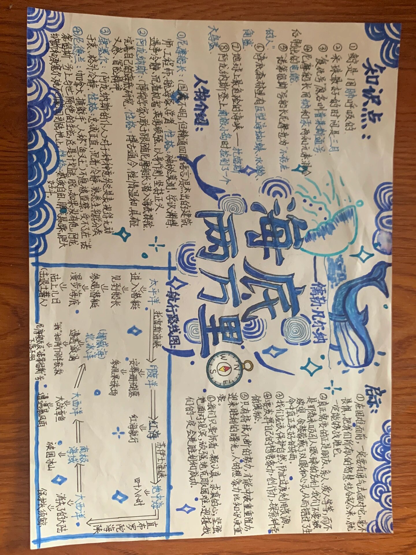 《海底两万里》手抄报