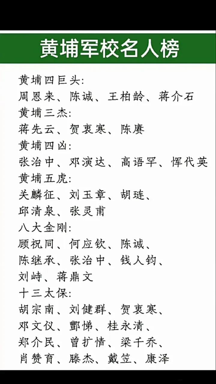黄埔军校名人榜