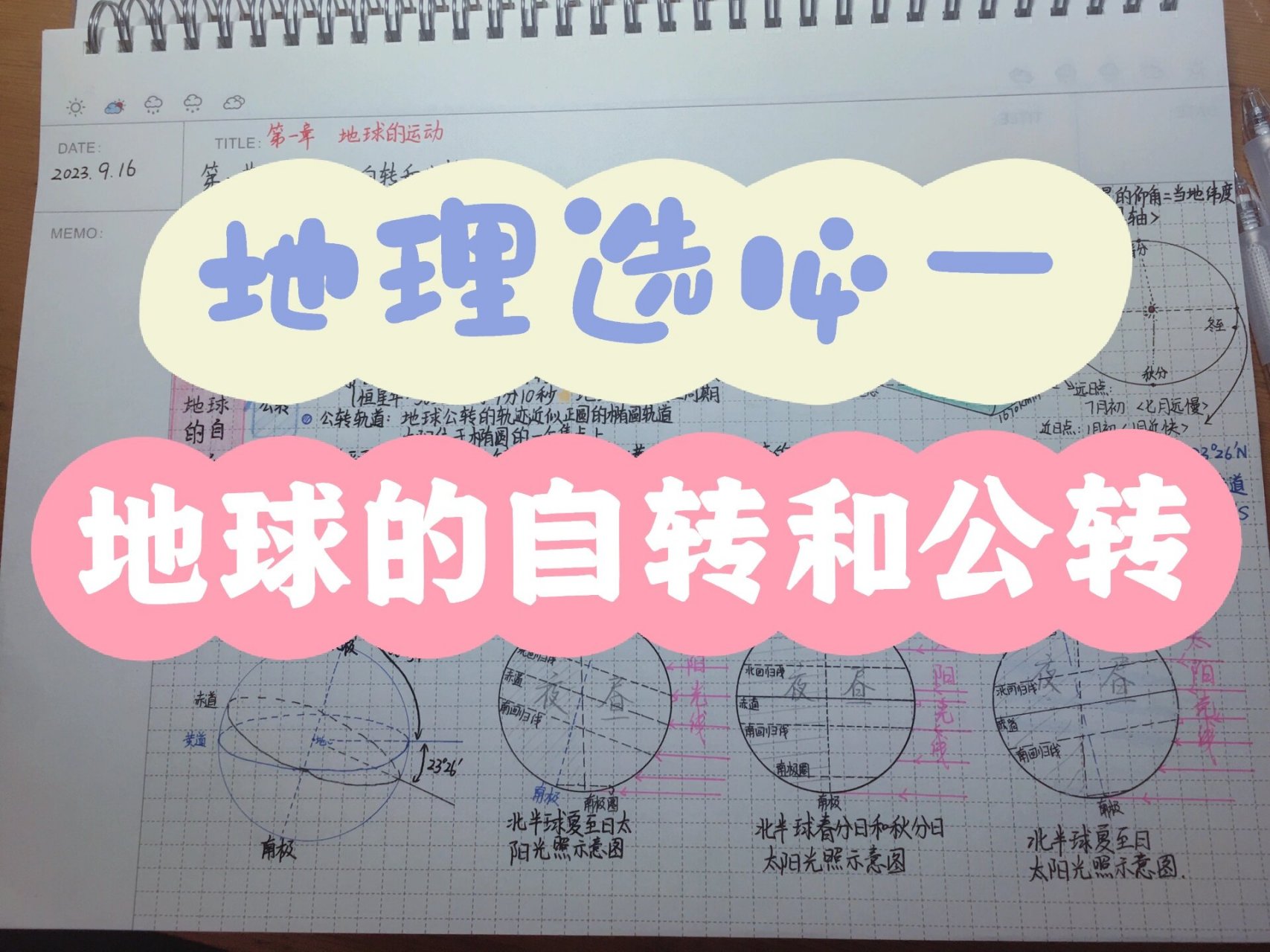 地理选择性必修一地球的自转和公转思维导图