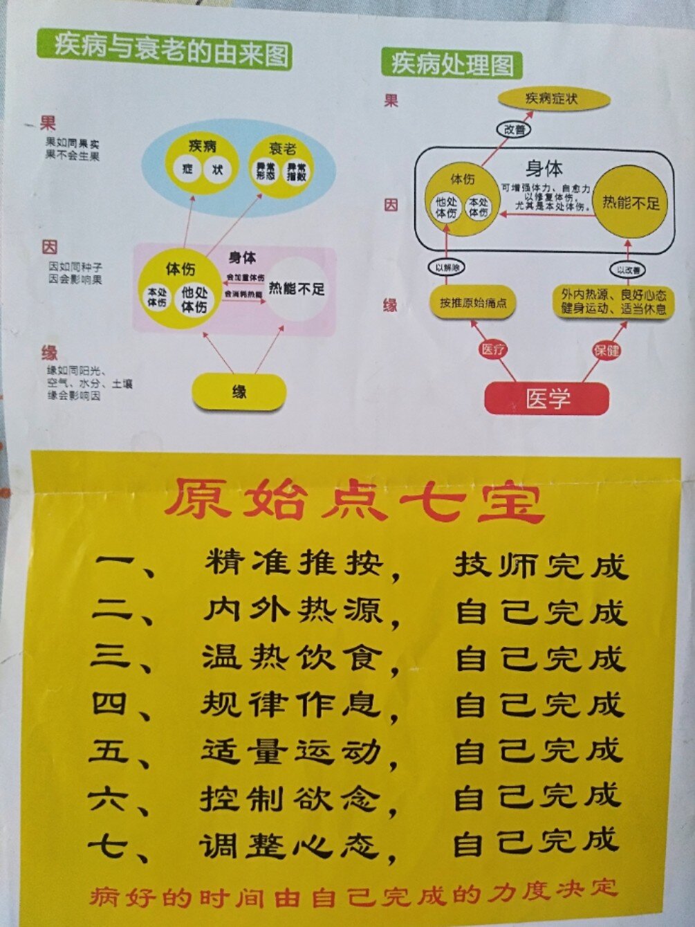 原始点按推位置以及其涵盖范围示意图