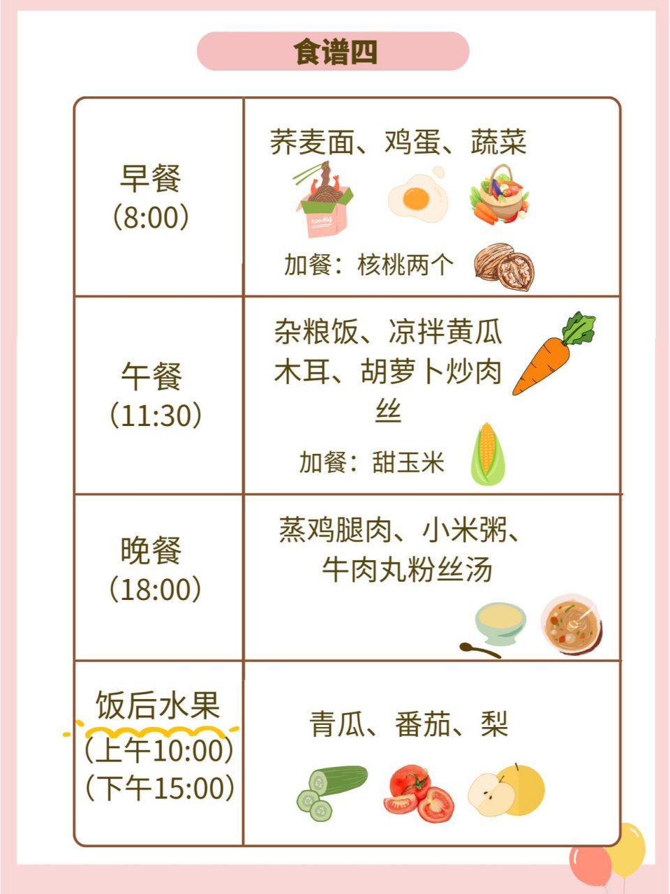糖尿病一日三餐安排表=糖尿病一日三餐饮食标准