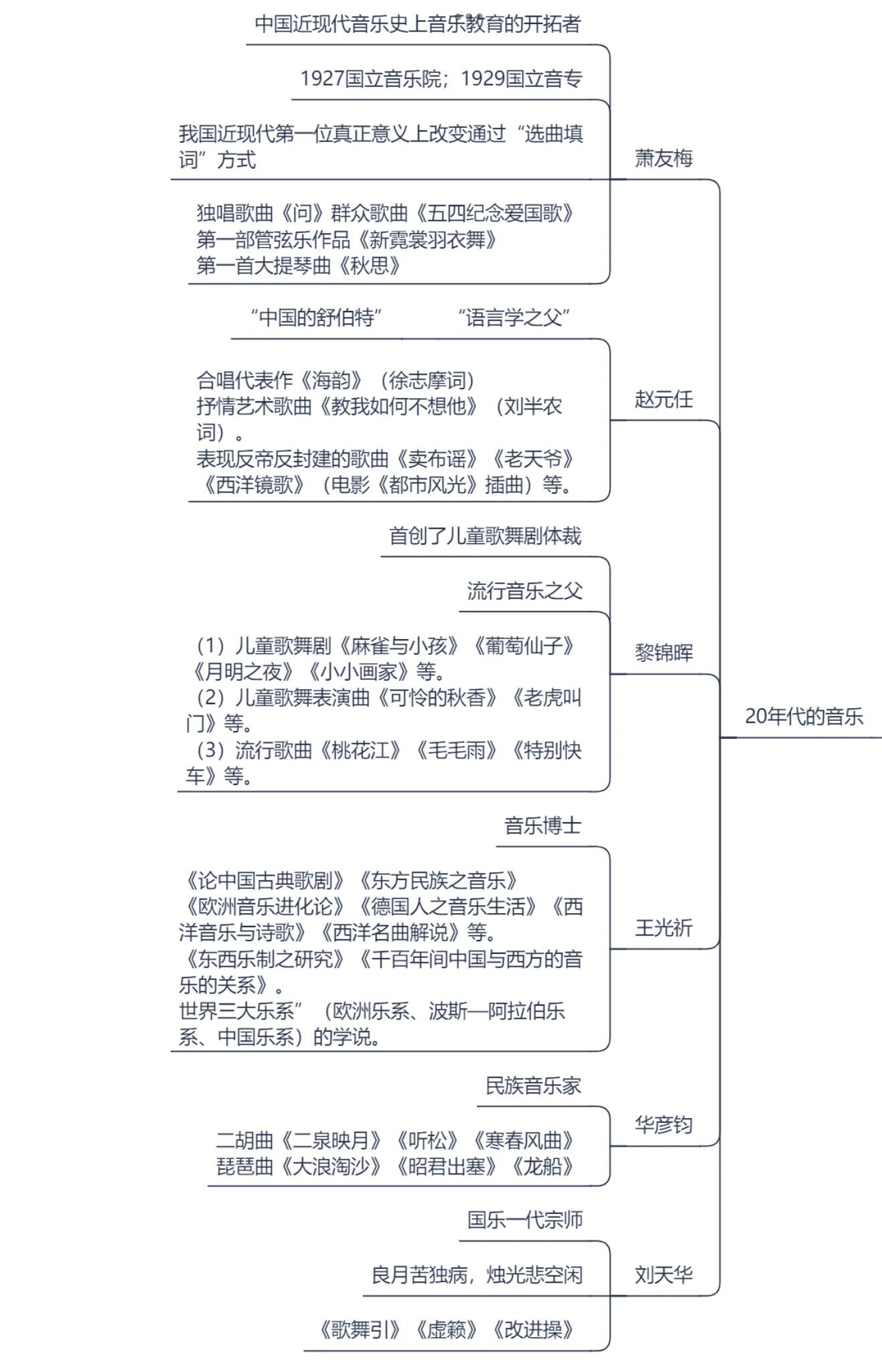 人音版音乐课思维导图图片