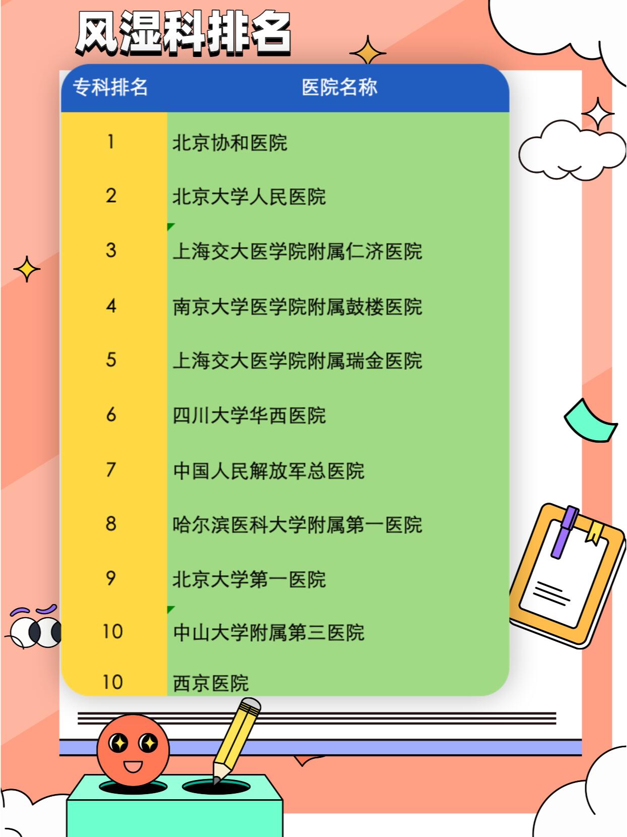 国内医院风湿科综合实力排名风湿科,又称为风湿免疫科,是一个专注于