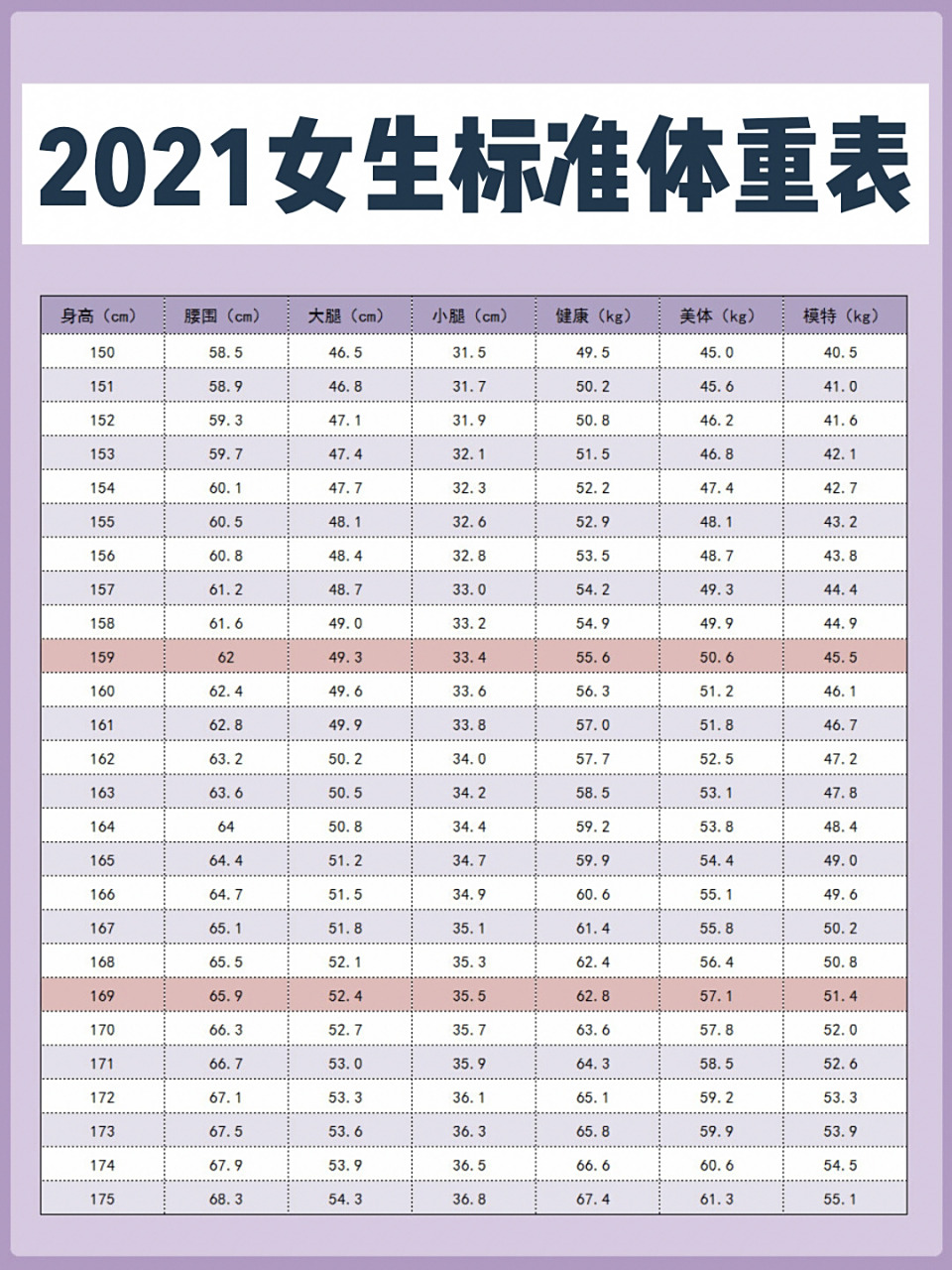 2021最新女生身高体重表