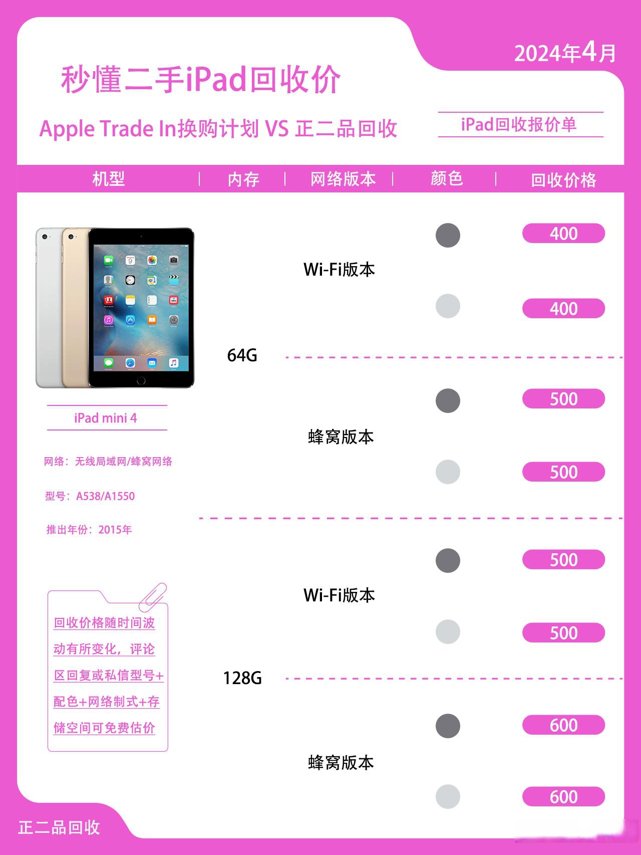 苹果平板mini4定价