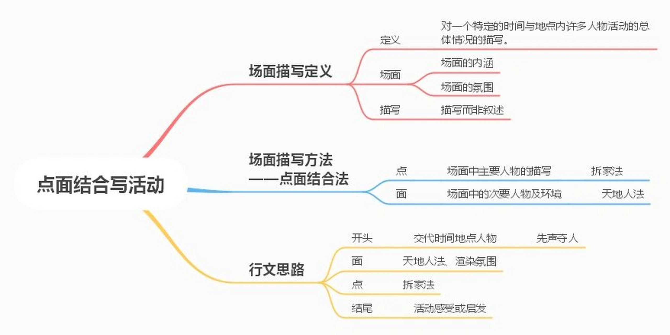 多彩的活动提纲怎么写图片