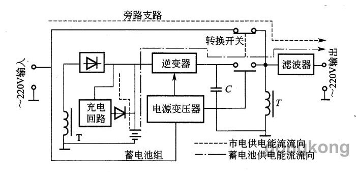ups电源工作原理及示意图