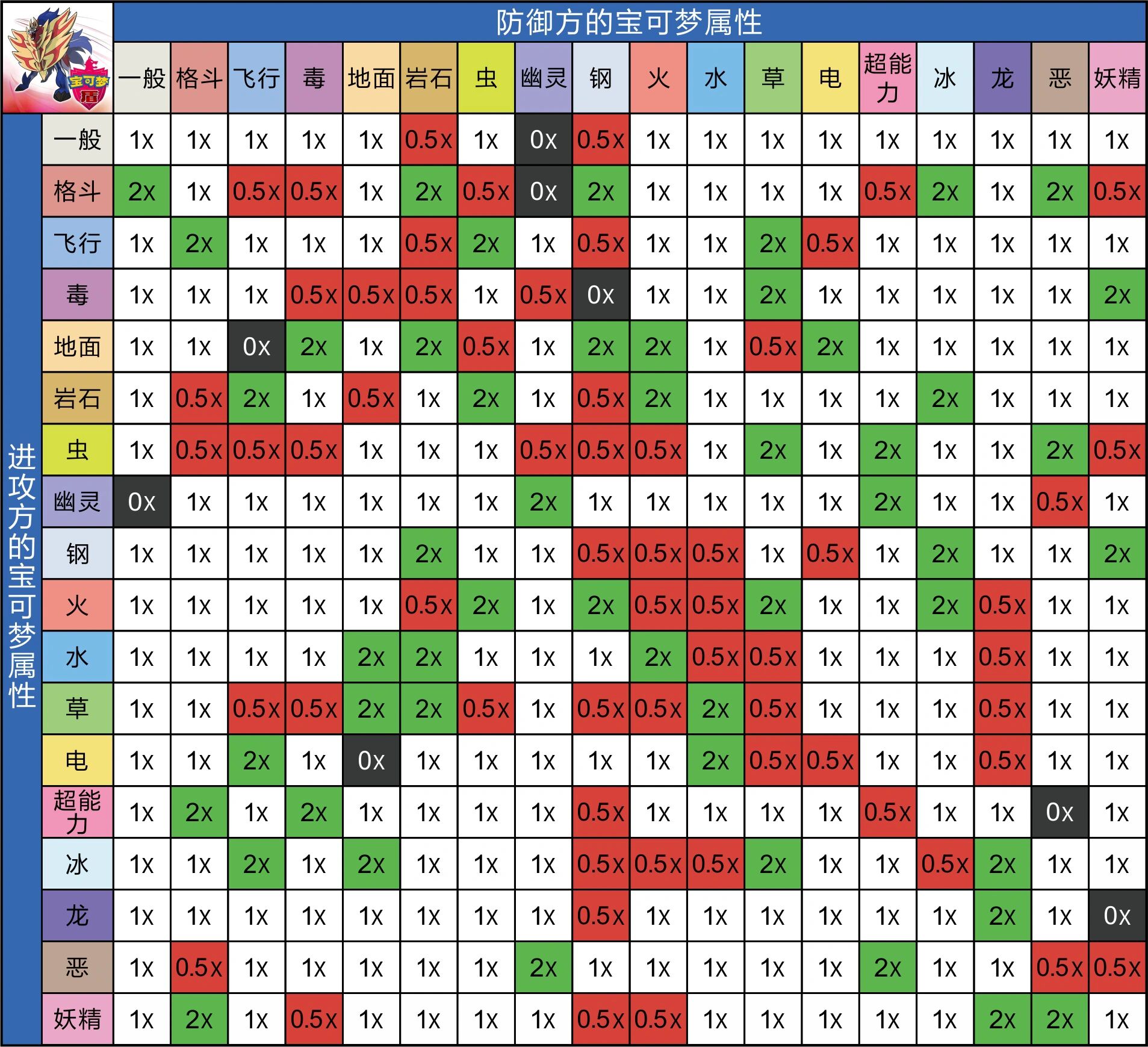 最全的宝可梦属性相克表/性格表,看这里!