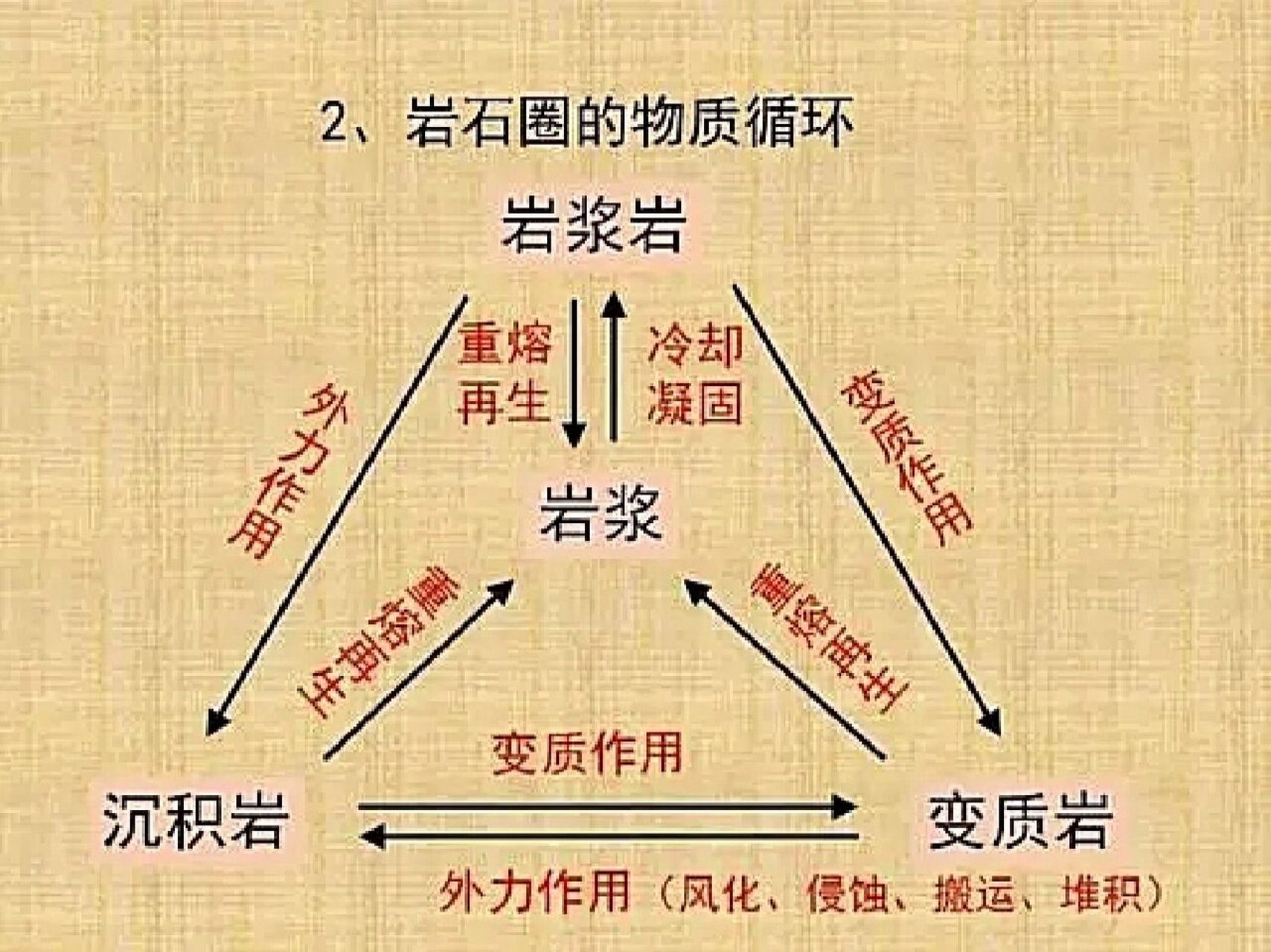 78地理岩石圈 地质形成|你真的会吗71 07你真的会做没有总题目