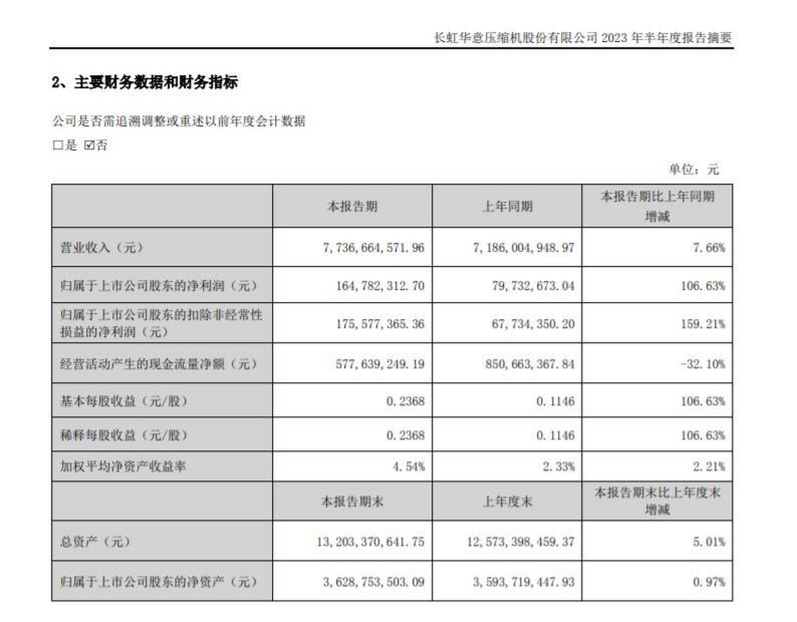 长虹华意未来价值图片