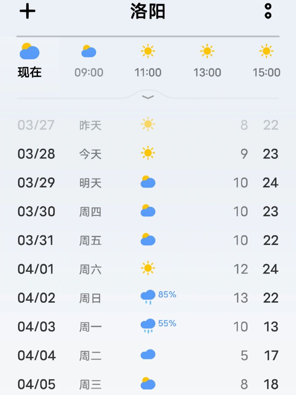 洛阳天气 计划要4月3日到5日去洛阳耍 这个天气 它真的 我哭死