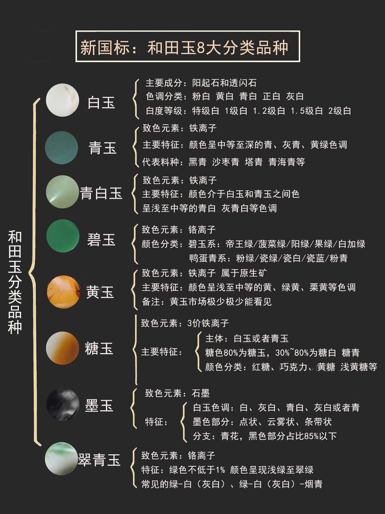 玉种类的等级分类图片图片