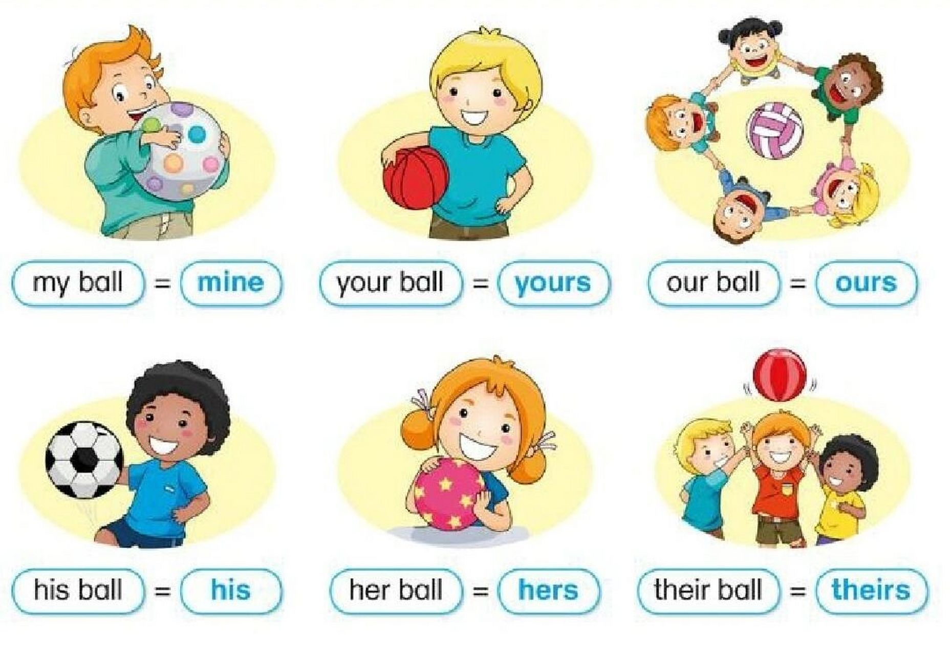 3张图学会物主代词 物主代词分为形容词性物主代词和名词性物主代词.