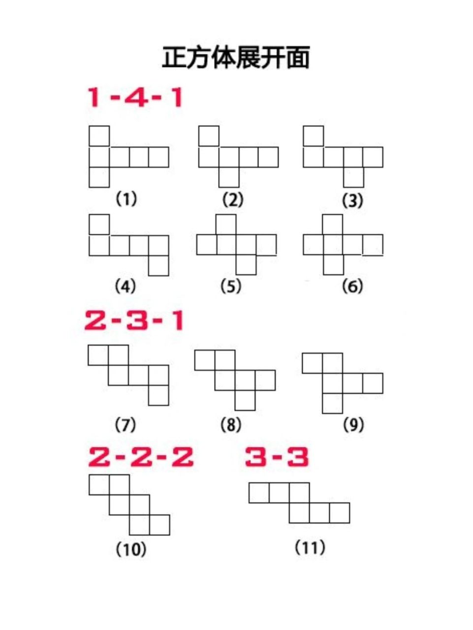 存图用: 正方体展开面的11种形式 具体解释请见相应视频