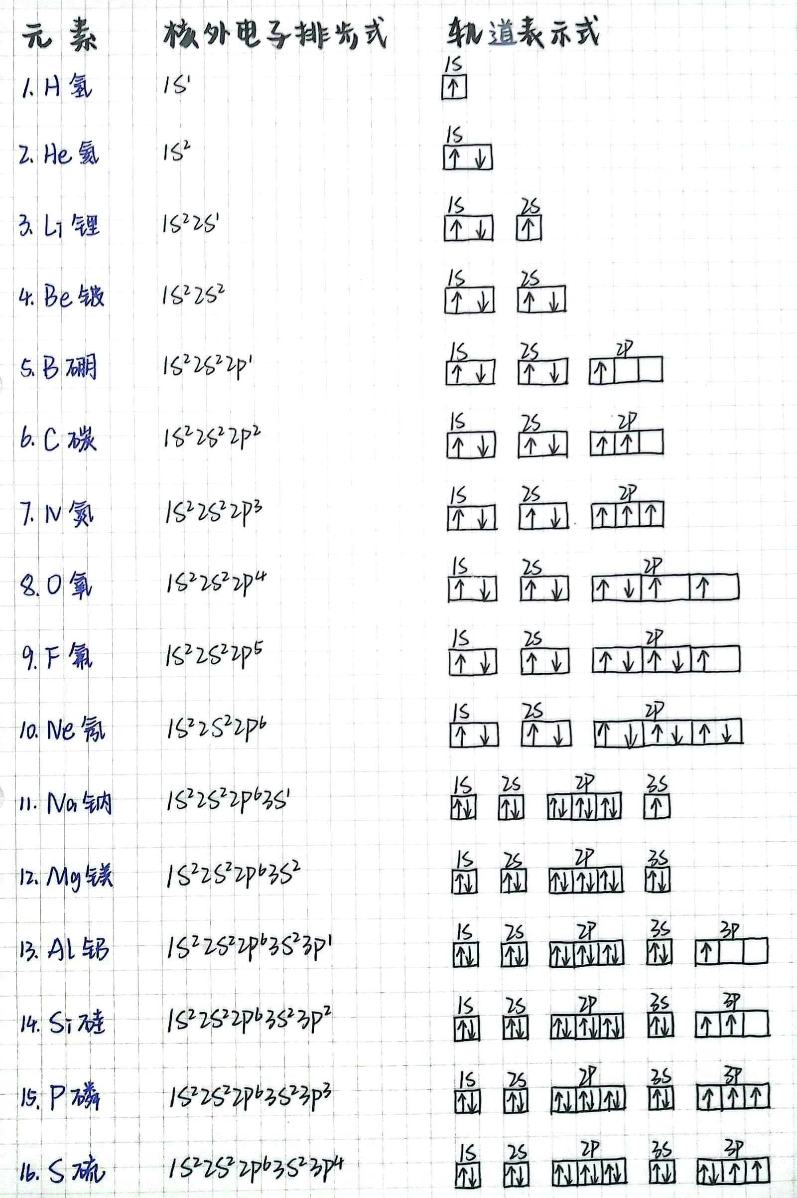 元素原子轨道表示式图片