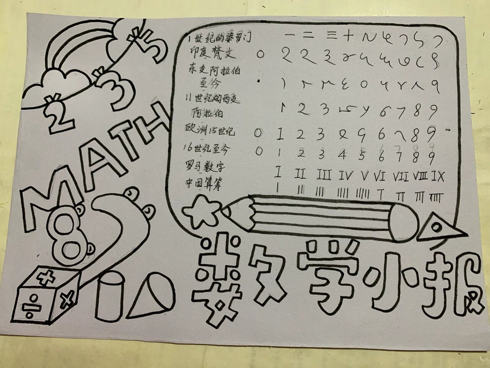小学生绘画 |数学小报 简单上手 数学小报 数字的演变过程.