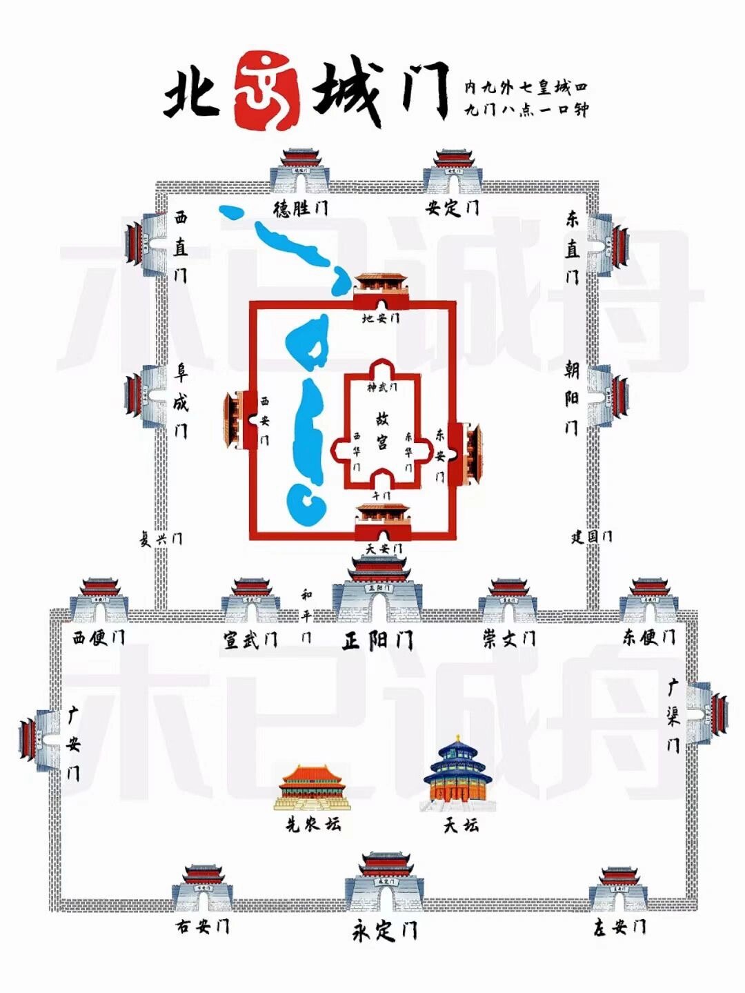 老北京城墙平面图图片